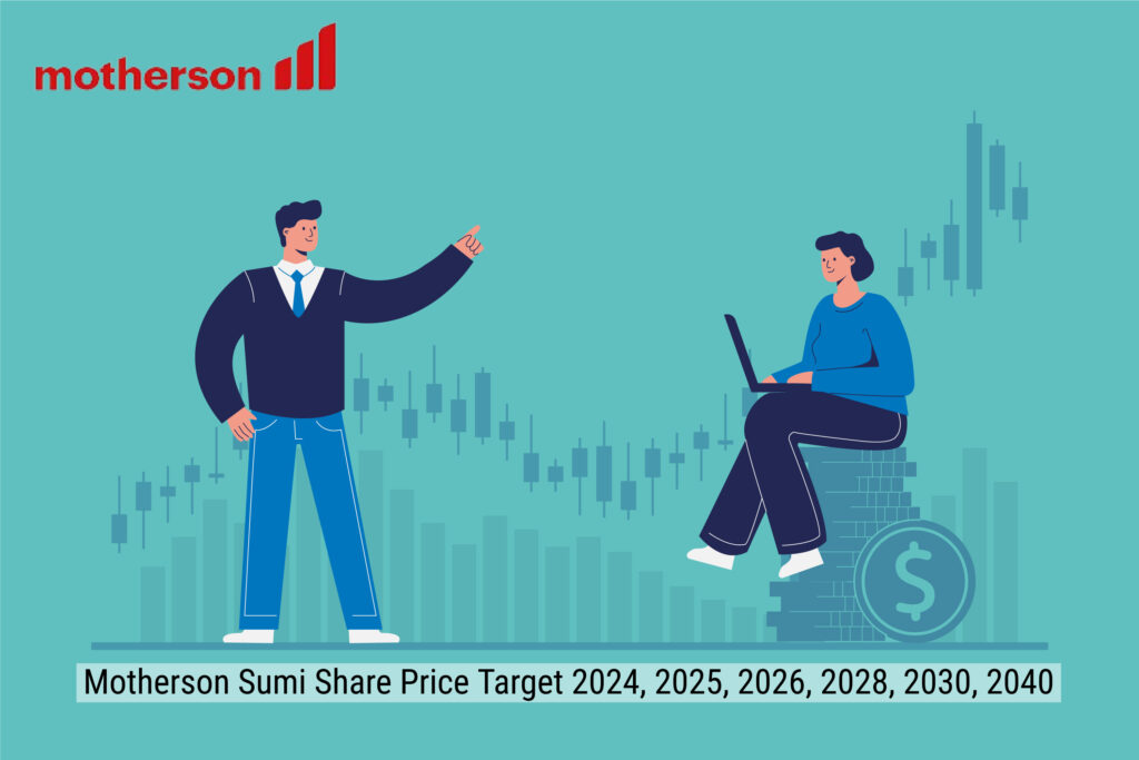 Motherson Sumi Share Price Target 2024, 2025, 2026, 2028, 2030