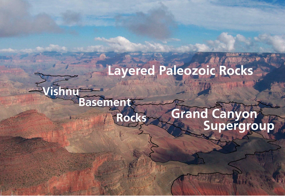 Geological History and Geology